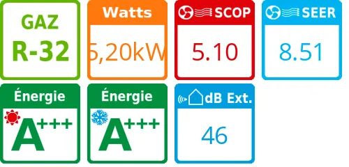 Unité extérieure Multi-split 5,20 kWatts 3 sorties - Daikin - Réf : 3MXM52A9 - Product features image