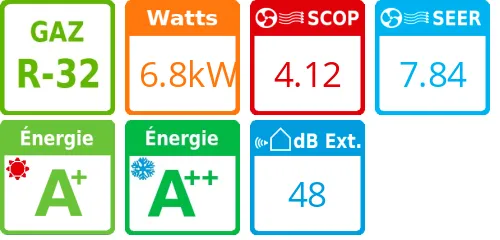 Unité extérieure Multi-split 6.8 kWatts 3 sorties - Daikin - Réf : 3MXM68A9 - Product features image