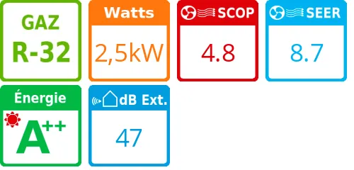 Unité extérieure Compact 2,5 kWatts - Mitsubishi Electric - Réf : MUZ-AY25VG - Product features image