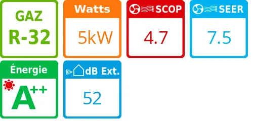 Unité extérieure Compact 5 kWatts - Mitsubishi Electric - Réf : MUZ-AY50VG - Product features image