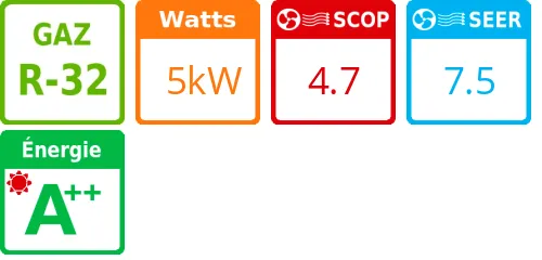 Unité extérieure Compact 5.5 kWatts - R32 - Mitsubishi Electric - Réf : MUZ-AY50VG - Product features image