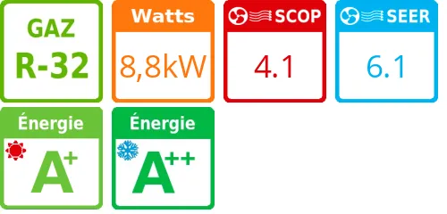 Climatiseur Plafonnier Convertible, 9 kWatts R32 - Product features image