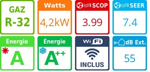 Climatiseur bi split New Comfort 3AMW52U4RJA, Tailles 20 + 20 - Product features image