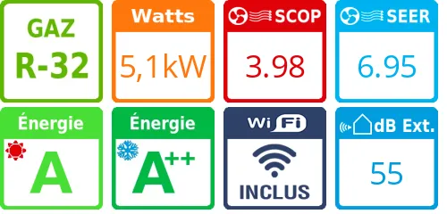 Climatiseur tri split New Comfort 3AMW52U4RJA, Tailles 15 + 15 + 20 - Product features image
