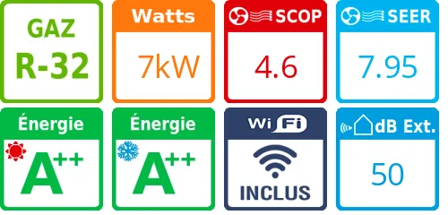 Climatiseur tri split Energy Pro Plus 3AMW72U4RJC, Tailles 25 + 25 + 35 - Product features image