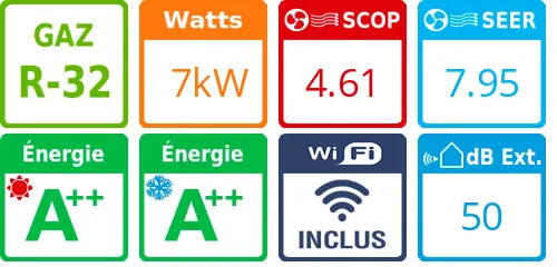 Climatiseur tri split Energy Pro Plus 3AMW72U4RJC, Tailles 25 + 35 + 35 - Product features image