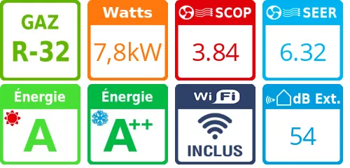 Climatiseur tri split Energy Pro Plus 4AMW81U4RAA, Tailles 25 + 25 + 25 - Product features image