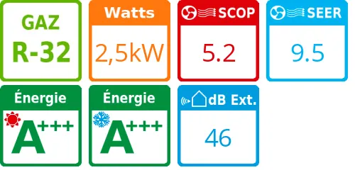 Unité extérieure Etherea 2,5 kWatts - Panasonic - Réf : CU-Z25ZKE - Product features image