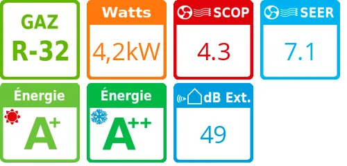 Unité extérieure Etherea 4,2 kWatts - Panasonic - Réf : CU-Z42ZKE - Product features image