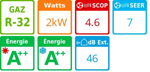Unité extérieure TZ Ultra-Compact 2 kWatts - Panasonic - Réf : CU-TZ20ZKE - Product features image