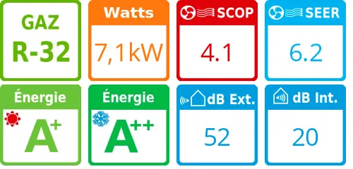 Unité extérieure TZ Ultra-Compact 7,1 kWatts - Panasonic - Réf : CU-TZ71ZKE - Product features image