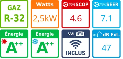 Climatiseur Mural TZ Ultra-Compact, 2,5 kWatts - Product features image