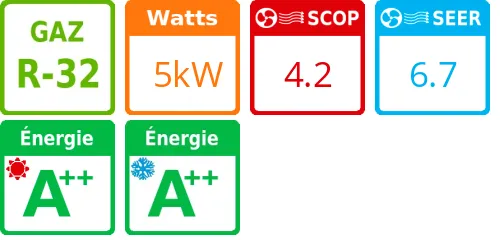 Climatiseur Cassette 360 HEE, 6 kWatts Monophasé R32 - Product features image