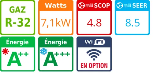 Climatiseur Cassette 4 voies WindFree 900x900 HEE, 7,1 kWatts Monophasé - Product features image