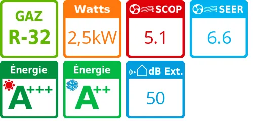 Unité extérieure Pular 9 2,5 kWatts - Gree - Réf : 3NGR0737 - Product features image