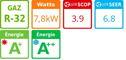 Unité extérieure Multi-split 7,8 kWatts 4 sorties - Atlantic - Réf : 4U 030 NBB.UE - Product features image