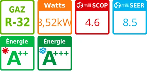 Climatiseur Mural HDHC Artica, 3.96 kWatts R32 - Product features image