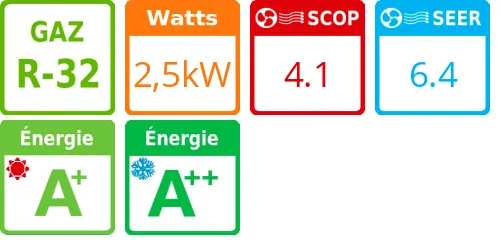 Climatiseur Mural Tertiaire Digital Inverter Série 1, 2,5 kWatts Monophasé - Product features image