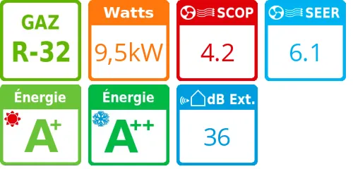 Climatiseur Mural Tertiaire Digital Inverter Série 1, 9,5 kWatts Monophasé - Product features image