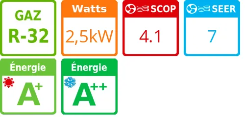 Climatiseur Mural Tertiaire Digital Inverter Série 2, 2,5 kWatts Monophasé - Product features image