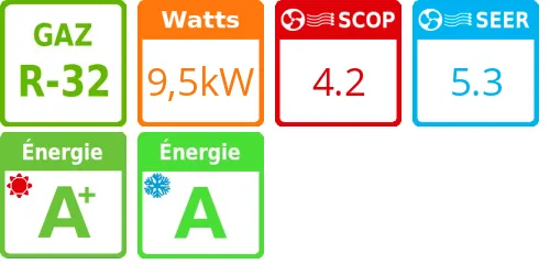 Climatisation gainable Compact Digital Inverter Série 1, 9,5 kWatts Triphasé - Product features image