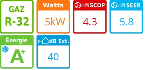 Climatisation gainable Compact Super Digital Inverter, 5 kWatts Monophasé - Product features image