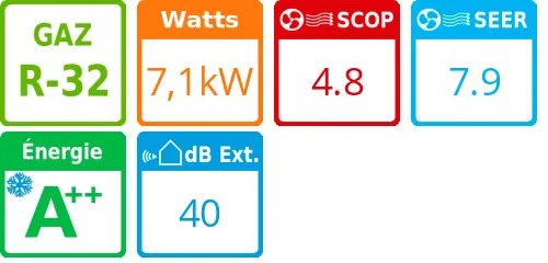 Climatisation gainable Compact Super Digital Inverter, 7,1 kWatts Monophasé - Product features image