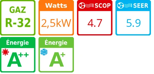 Climatiseur Cassette 4 voies 600x600 mm Digital Inverter Série 1, 2,5 kWatts - Product features image