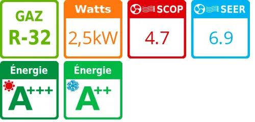 Climatiseur Cassette 4 voies 600x600 mm Digital Inverter Série 2, 2,5 kWatts - Product features image