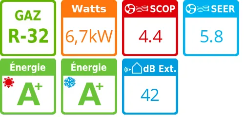 Climatiseur Cassette 4 voies 840x840 mm Digital Inverter Série 2, 6,7 kWatts Monophasé - Product features image