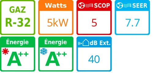 Climatiseur Cassette 4 voies 840x840 mm Super Digital Inverter, 5 kWatts Monophasé - Product features image