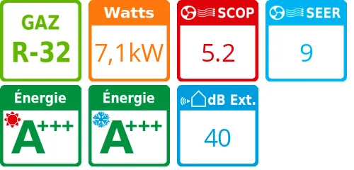 Climatiseur Cassette 4 voies 840x840 mm Super Digital Inverter, 7,1 kWatts Monophasé - Product features image