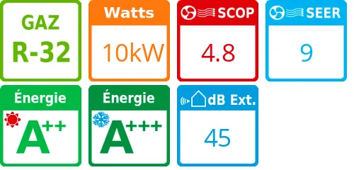 Climatiseur Cassette 4 voies 840x840 mm Super Digital Inverter, 10 kWatts Monophasé - Product features image