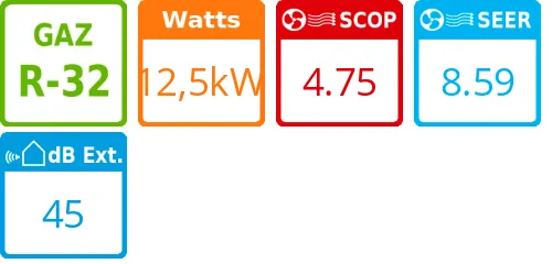 Climatiseur Cassette 4 voies 840x840 mm Super Digital Inverter, 12,5 kWatts Monophasé - Product features image