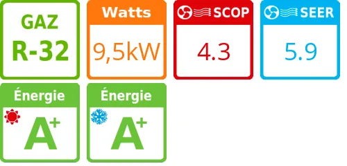 Climatiseur Plafonnier Digital Inverter Série 1, 9,5 kWatts Triphasé - Product features image