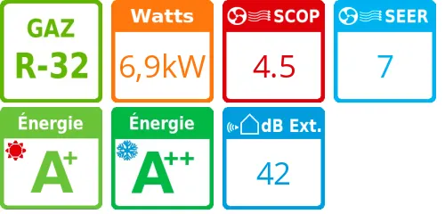 Climatiseur Plafonnier Digital Inverter Série 2, 6,9 kWatts Monophasé - Product features image