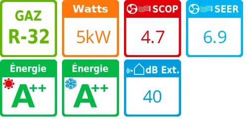 Climatiseur Plafonnier Super Digital Inverter, 5 kWatts Monophasé - Product features image