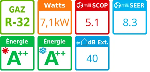 Climatiseur Plafonnier Super Digital Inverter, 7,1 kWatts Monophasé - Product features image
