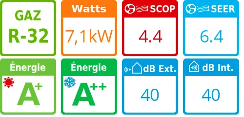 Climatiseur Armoire Super Digital Inverter, 7,1 kWatts Monophasé - Product features image
