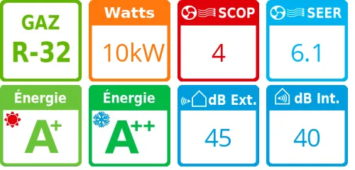 Climatiseur Armoire Super Digital Inverter, 10 kWatts Triphasé - Product features image