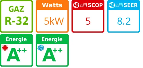 Climatiseur Smart Cassette, 5.6 kWatts R32 - Product features image