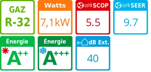 Climatiseur Smart Cassette, 7,1 kWatts - Product features image