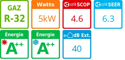 Climatiseur Cassette 4 voies 840x840 mm Digital Inverter Série 1, 5 kWatts Monophasé - Product features image