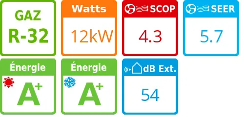 Climatiseur Cassette 4 voies 840x840 mm Digital Inverter Série 1, 12 kWatts Triphasé - Product features image