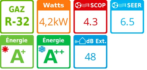 Unité extérieure Sensira RXF-E 4,2 kWatts - Daikin - Réf : RXF42E - Product features image
