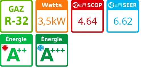 Unité extérieure Comfora 3,5 kWatts - Daikin - Réf : RXP35N - Product features image