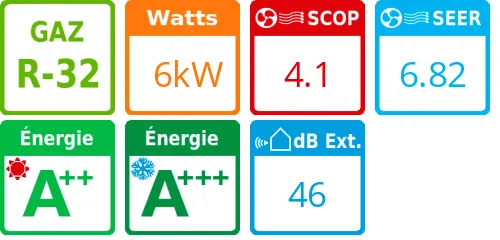 Unité extérieure Comfora 6 kWatts - Daikin - Réf : RXP60N - Product features image