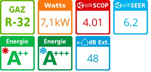 Unité extérieure Comfora 7,1 kWatts - Daikin - Réf : RXP71N - Product features image