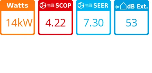 Unité extérieure PUMY-SP Mono-ventilateur 14 kWatts Triphasé - Mitsubishi Electric - Réf : PUMY-SP125YKM2 - Product features image