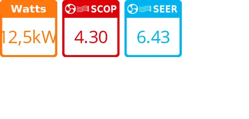 Unité extérieure PUMY-P Bi-ventilateur 12,5 kWatts Monophasé - Mitsubishi Electric - Réf : PUMY-P112VKM6 - Product features image